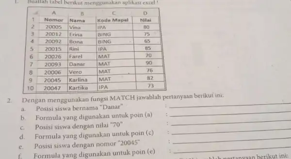 Buatlah tabel berikut menggunakan aplikasi excel ! 4 A B C D 1 Nomor Nama Kode Mapel Nilai 2 20005 Vina IPA 80 3