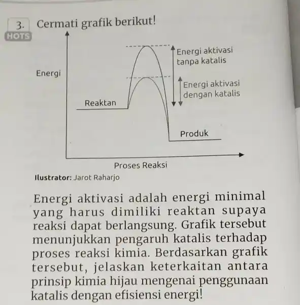 Cermati grafik berikut! HOTS Energi Ilustrator: Jarot Raharjo Energi aktivasi adalah energi minimal yang harus dimiliki reaktan supaya reaksi dapat berlangsung. Grafik tersebut menunjukkan