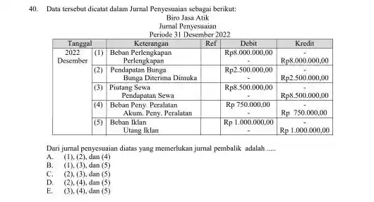 Data tersebut dicatat dalam Jurnal Penyesuaian sebagai berikut: Biro Jasa Atik Jumal Penyesuaian Periode 31 Desember 2022 Tanggal Keterangan Ref Debit Kredit 2022 Desember