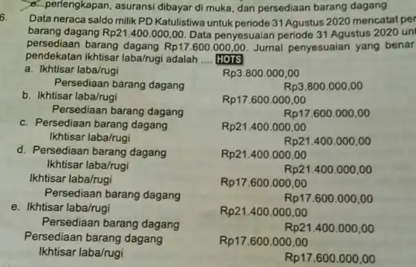 e. perlengkapan, asuransi dibayar di muka, dan persediaan barang dagang 6. Data neraca saldo milik PD Katulistiwa untuk periode 31 Agustus 2020 mencatat per