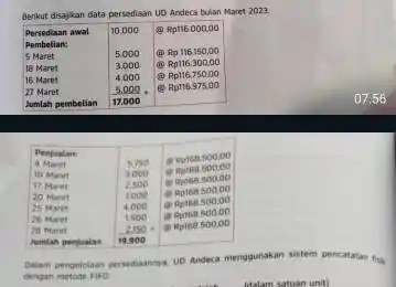 Ëerikut disajkan táta persediaan Uo Andeca bolan Maret 2023. Persediaan awal 10.000 ef fiptit 000000 Pembelians: (ii) भp 116.150,00 5 Maret 16 Maret 5