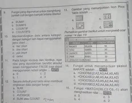 Fungsiyang digunakanuntuk menghitung jumlah cell dengan banyak kriteria cisebut a. SUMIF b. SUMIFS c. COUNTIF d. COUNTIFS Membandingkan data antara kategori dengan kategort lain