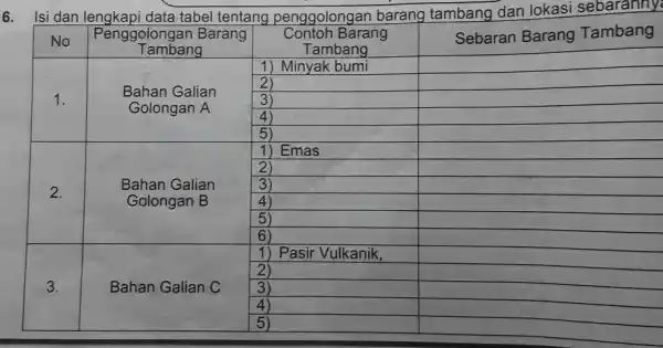 Isi dan lengkapi data tabel tentang penggolongan barang tambang dan lokasi sebaranny No Penggolongan Barang Tambang Penggolongan Barang Tambang Contoh Barang Tambang Contoh Barang