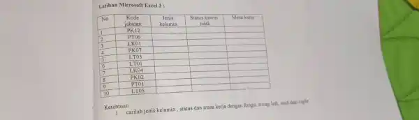 Latihan Microsoft Excel 3: No Kode jabatan Kode jabatan Jenis kelamin Jenis kelamin Status lawini tidak Status lawini tidak Masa kerja 1 PK12 PT06