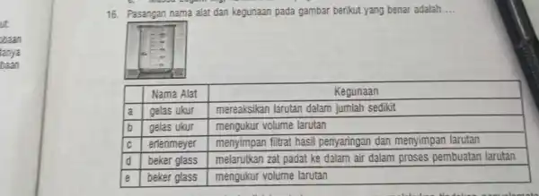 Pasangan nama alat dan kegunaan pada gambar berikut yang benar adalah.... Nama Alat Kegunaan a gelas ukur mereaksikan larutan dalam jumlah sedikit b gelas