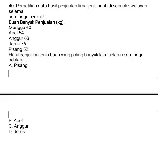 Perhatikan data hasil penjualan lima jenis buah di sebuah swalayan selama seminggu berikut Buah Banyak Penjualan ( (kg) Mangga 60 Apel 54 Angour 63