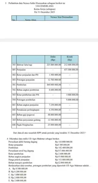 Perhatikan data Neraca Saldo Disesuaikan sebagian berikut ini UD CEMERLANG Kertas Kerja (sebagian) Per 31 Desember 2023 No Nama_Akan Neraca Sisa Disesuaikan No Nama_Akan