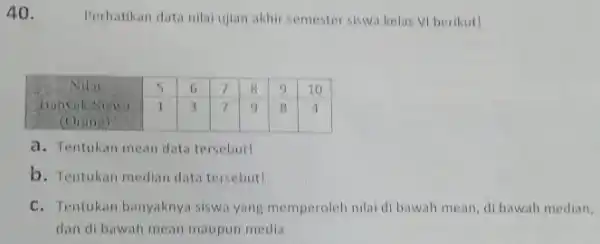 Perhatikan data nilai ujian akhir semester siswa kelas VI berikut! Nilai 5 6 7 8 9 10 Banyak siswar (Unang) Banyak siswar (Unang) 1