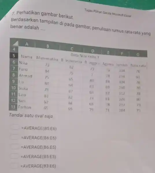 Perhatikan gambar berikut. Tugas Pilihan Ganda Microsof Exoel Berdasarkan tampilan di pada gambar, penulisan rumus rata-rata yang benar adalah .... (1)/(4) A B C