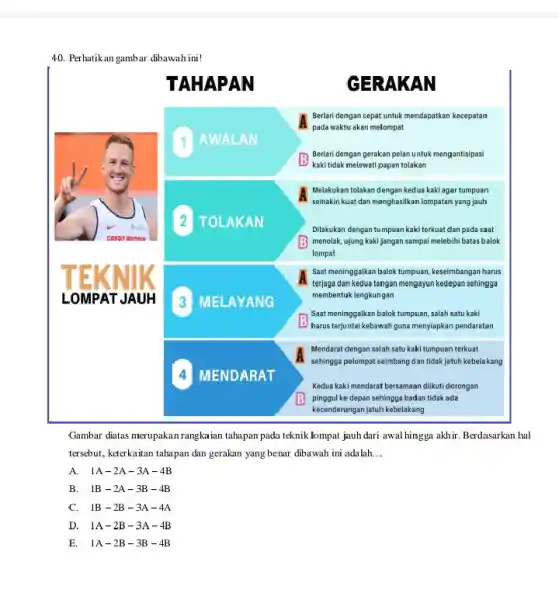 Perhatikan gambar dibawah ini! Gambar diatas merupakan rangkaian tahapan pada teknik lompat jauh dari awal hingga akhir. Berdasarkan hal tersebut, keterkaitan tahapan dan gerakan