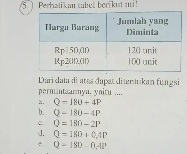 Perhatikan tabel berikut ini! Harga Barang Jumlah yang Diminta Jumlah yang Diminta Rp150,00 120 unit Rp200,00 100 unit Harga Barang "Jumlah yang Diminta" Rp150,00