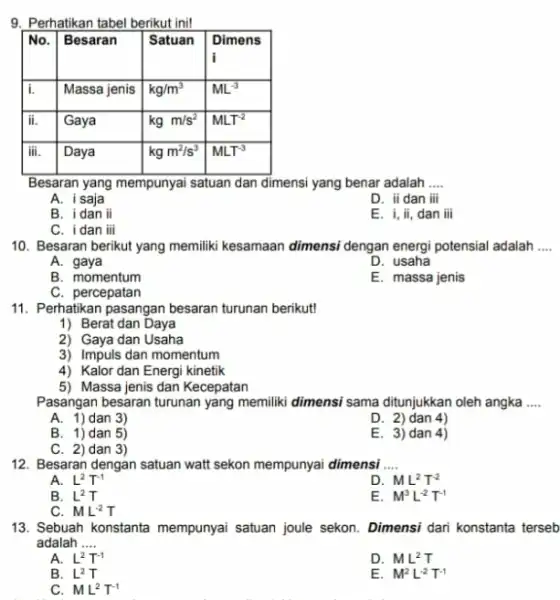 Perhatikan tabel berikut ini! No. Besaran Satuan Dimens i Dimens i i. Massa jenis kg//m^(3) ML^(-3) ii. Gaya kgm//s^(2) MLT^(-2) iii. Daya kgm^(2)//s^(3) MLT^(-3)