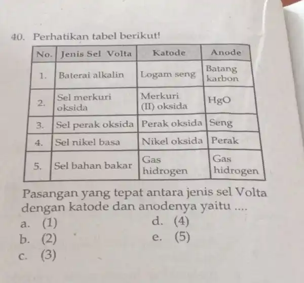 Perhatikan tabel berikut! No. Jenis Sel Volta Katode Anode 1. Baterai alkalin Logam seng Batang karbon Batang karbon 2. Sel merkuri oksida Sel merkuri