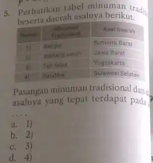 Perhatikan tabel minuman tradis beserta drerah asalnya berikut. Heinor Milnzinati Tradisional Milnzinati Tradisional Aval Daerah 1) Bajigur: Sumatra Barat 2) Wedang uwah Jawa Barat