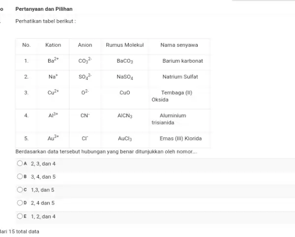 Pertanyaan dan Pilihan Perhatikan tabel berikut : No. Kation Anion Rumus Molekul Nama senyawa 1. Ba^(2+) CO_(3)^(2-) BaCO_(3) Barium karbonat 2. Na^(+) SO_(4)^(2-) NaSO_(4)