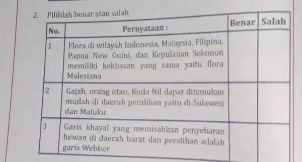 Pilihlah benar atau salah Pilihlah benar atau salah No. Pernyataan : Benar Salah 1 Flora di wilayah Indonesia, Malaysia, Filipina, Papua New Guini, dan