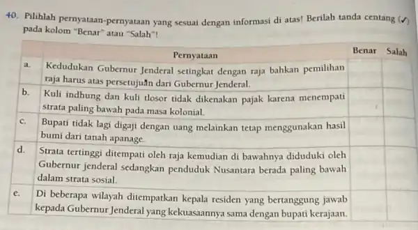 Pilihlah pernyataan-pernyataan yang sesuai dengan informasi di atas! Berilah tanda centang (✓) pada kolom "Benar" atau "Salah"! a. Kedudukan Gubernur Jenderal setingkat dengan raja