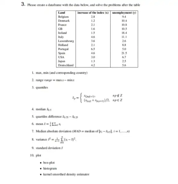 Please create a dataframe with the data below, and solve the problems after the table Land increase of the index (x) unemployment (y) Belgium