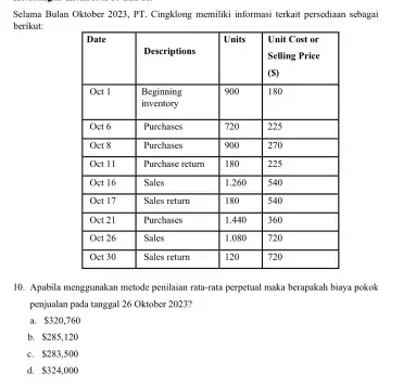 Selama Bulan Oktober 2023, PT. Cingklong memiliki informasi terkait persediaan sebagai berikut: Date Descriptions Units Unit Cost or Selling Price () Unit Cost or