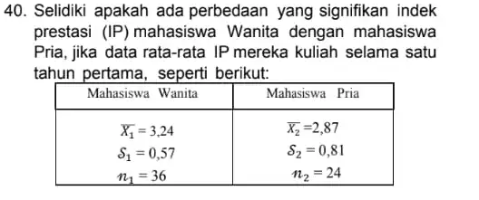 Selidiki apakah ada perbedaan yang signifikan indek prestasi (IP) mahasiswa Wanita dengan mahasiswa Pria, jika data rata-rata IP mereka kuliah selama satu tahun pertama,