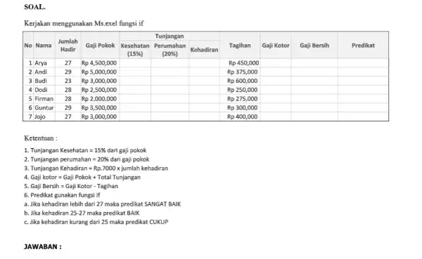 SOAL. Kerjakan menggunakan Ms.exel fungsi if No Nama Jumlah Hadir Jumlah Hadir Gaji Pokok Tunjangan Tagihan Gaji Kotor Gaji Bersih Predikat Kesehatan (15%) Kesehatan