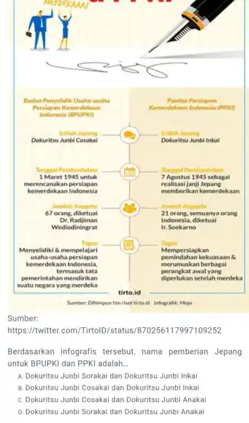 Sumber: Dihimpun tim riset tirtoid Infografk: Mojo Sumber: https://twitter.com/TirtolD/status/870256117997109252 Berdasarkan infografis tersebut, nama pemberian Jepang untuk BPUPKI dan PPKI adalah... A. Dokuritsu Junbi Sorakai