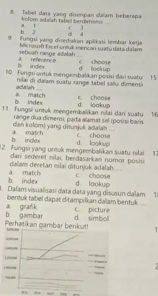 Tabel data yang disimpan dalam beberapa kolom adalah tabel berdimensi .... a. 1 c. 3 b. 2 d. 4 Fungsi yang disediakan aplikasi lembar