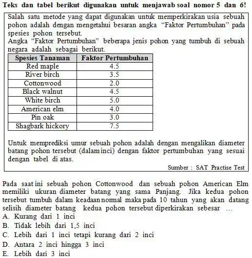 Teks dan tabel berikut digunakan untuk menjawab soal nomor 5 dan 6 ! Salah satu metode yang dapat digunakan untuk memperkirakan usia sebuah pohon