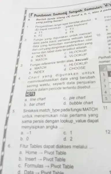 TPenilaian Sumatif Tengah Semester Berilah tanda silang yang paling benart (x) huruf a, b. c. atau of pada Pengambilan fange ay () dapat menekan