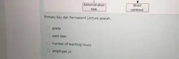 " Administration " " task " " Short " " contract " Primary Key dari Permanent Lecture adalah.. grade start date number of teaching