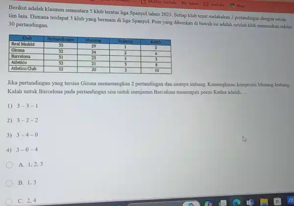 Berikut adalah klasmen sementara 5 klub teratas liga Spanyol tahun 2023. Setiap klub tepat melakukan 2 pertandingan dengan setiap tim lain. Dimana terdapat 3