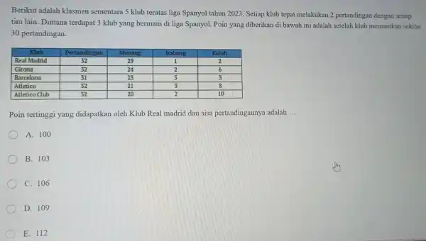 Berikut adalah klasmen sementara 5 klub teratas liga Spanyol tahun 2023. Setiap klub tepat melakukan 2 pertandingan dengan setiap tim lain. Dimana terdapat 3