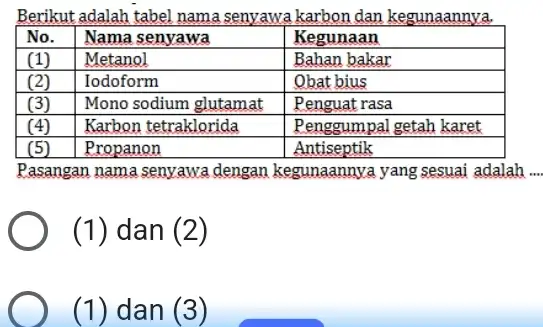 Berikut adalah tabel nama senyawa karbon dan kegunaannya, No. Nama senyawa Kegunaan (1) Metanol Bahan bakar (2) Iodoform Obat bius (3) Mono sodium glutamat