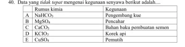 Data yang tidak tepat mengenai kegunaan senyawa berikut adalah.... Rumus kimia Kegunaan A NaHCO_(3) Pengembang kue B MgSO_(4) Pencahar C CaCO_(3) Bahan baku pembuatan