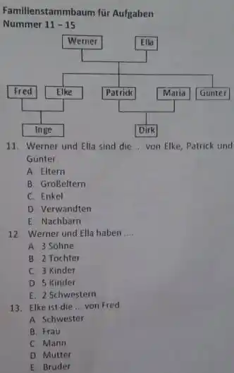 Familienstammbaum für Aufgaben Nummer 11-15 11. Werner und Ella sind die .., von Elke, Patrick und Gunter. A. Eltern B. Großeltern C. Enkel D.