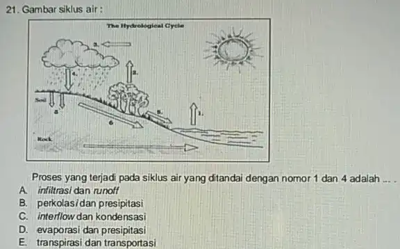 Gambar siklus air: Proses yang terjadi pada siklus air yang ditandai dengan nomor 1 dan 4 adalah A. infiltrasi dan runoff B. perkolasidan presipitasi