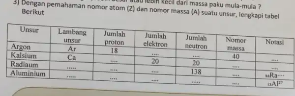 mula-mula ? Berikut Unsur Lambang unsur Lambang unsur Jumlah proton Jumlah proton Jumlah elektron Jumlah elektron Jumlah neutron Jumlah neutron Nomor massa Nomor massa