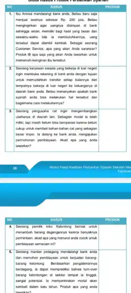 NO KASUS 1. Ibu Annisa mendatangi bank anda. Beliau baru saja menjual asetnya sebesar Rp. 200 juta. Beliau menginginkan agar uangnya disimpan di bank