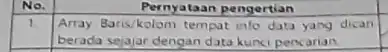 No. Pernyataan pengertian 1 Array Baris/kolom tempat info data yang dican berada sejajar dengan data kunci pencarian Array Baris/kolom tempat info data yang dican