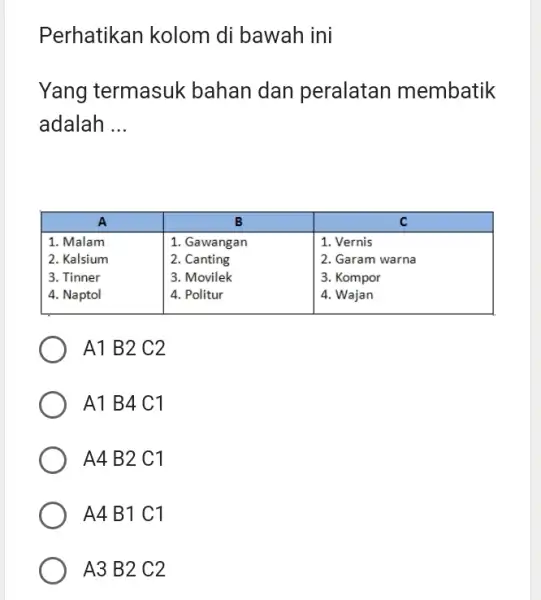 Perhatikan kolom di bawah ini Yang termasuk bahan dan peralatan membatik adalah ... A B C 1. Malam 1. Gawangan 1. Vernis 2. Kalsium