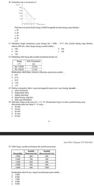 Perhatikan kurva di bawah ini ! Pada kurva tersebut ketika harga 10.000 berapakah jumlah barang yang diminta ! a. 50 b. 40 c. 30