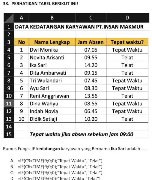 PERHATIKAN TABEL BERIKUT INI! 7 A B C D 1 DATA KEDATANGAN KARYAWAN PT.INSAN MAKMUR 2 3 No Nama Lengkap Jam Absen Tepat waktu?