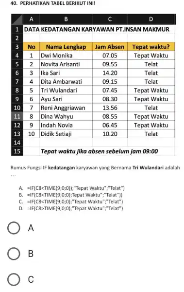 PERHATIKAN TABEL BERIKUT INI! A B C D 1 DATA KEDATANGAN KARYAWAN PT.INSAN MAKMUR 2 3 No Nama Lengkap Jam Absen Tepat waktu? 4