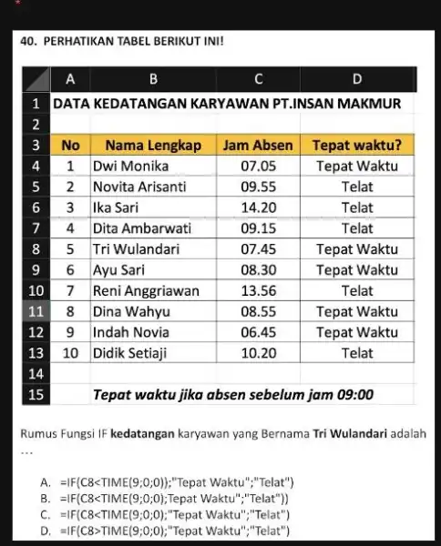 PERHATIKAN TABEL BERIKUT INI! A B c D 1 DATA KEDATANGAN KARYAWAN PT.INSAN MAKMUR 2 3 No Nama Lengkap Jam Absen Tepat waktu? 4