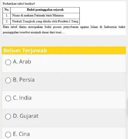 Perhatikan tabel berikut! No. Bukti peninggalan sejarah 1. Nisan di makam Fatimah binti Maimun 2. Naskah Tiongkok yang ditulis oleh Pendeta I-Tsing No. Bukti