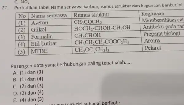 Perhatikan tabel Nama senyawa karbon, rumus struktur dan kegunaan berikut ini No Nama senyawa Rumus struktur Kegunaan (1) Aseton CH_(3)COCH_(3) Membersihkan cat (2) Glikol