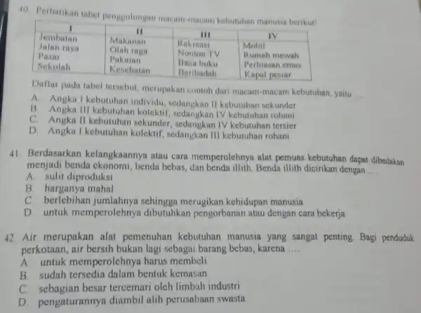 Perhatikan tabel penpyolengan macam-macam kebutuhan manusia berikut I II III IV Jembatan Makanan Rekreasi Mobil Jalan raya Olah raga Nonton TV Rumah mewah Pasar