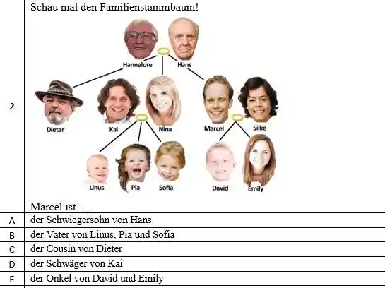 Schau mal den Familienstammbaum!