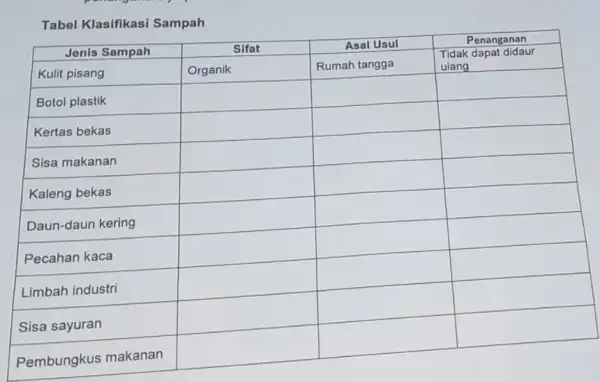 Tabel Klasifikasi Sampah Jenis Sampah Sifat Asal Usul Penanganan Kulit pisang Organik Rumah tangga Tidak dapat didaur ulang Tidak dapat didaur ulang Botol plastik