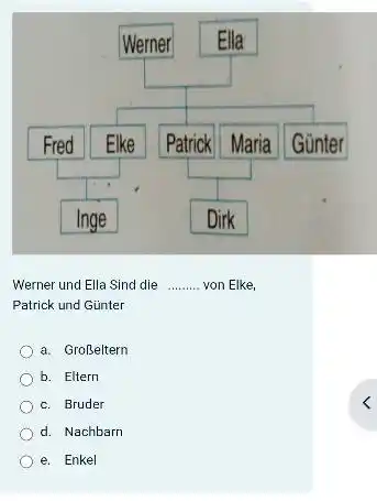 Werner und Ella Sind die von Elke, Patrick und Günter a. Großeltern b. Eltern c. Bruder d. Nachbarn e. Enkel